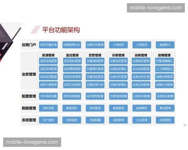 信号质量监控系统智能化 运维重心转向数据化预测