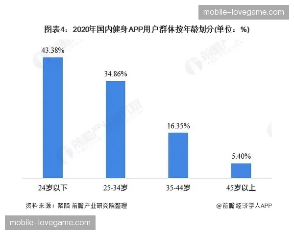 实时伤病预测算法生成的健康指数已成为转播新看点
